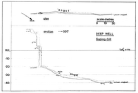 CDG NL105 Gaping Gill - Deep Well